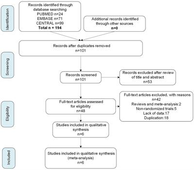 Noninvasive vagus nerve stimulation for migraine: a systematic review and meta-analysis of randomized controlled trials